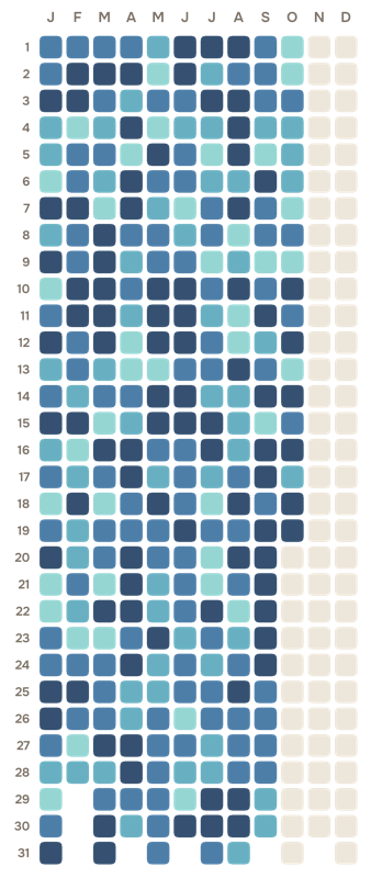 Water board colored day by day